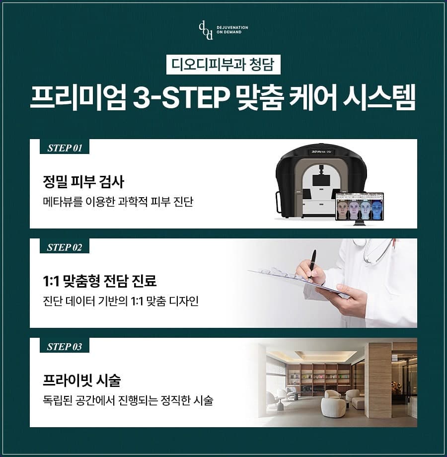 디오디피부과의원 청담 듀오타이트 프리미엄 3-STEP 맞춤 케어 시스템 안내
